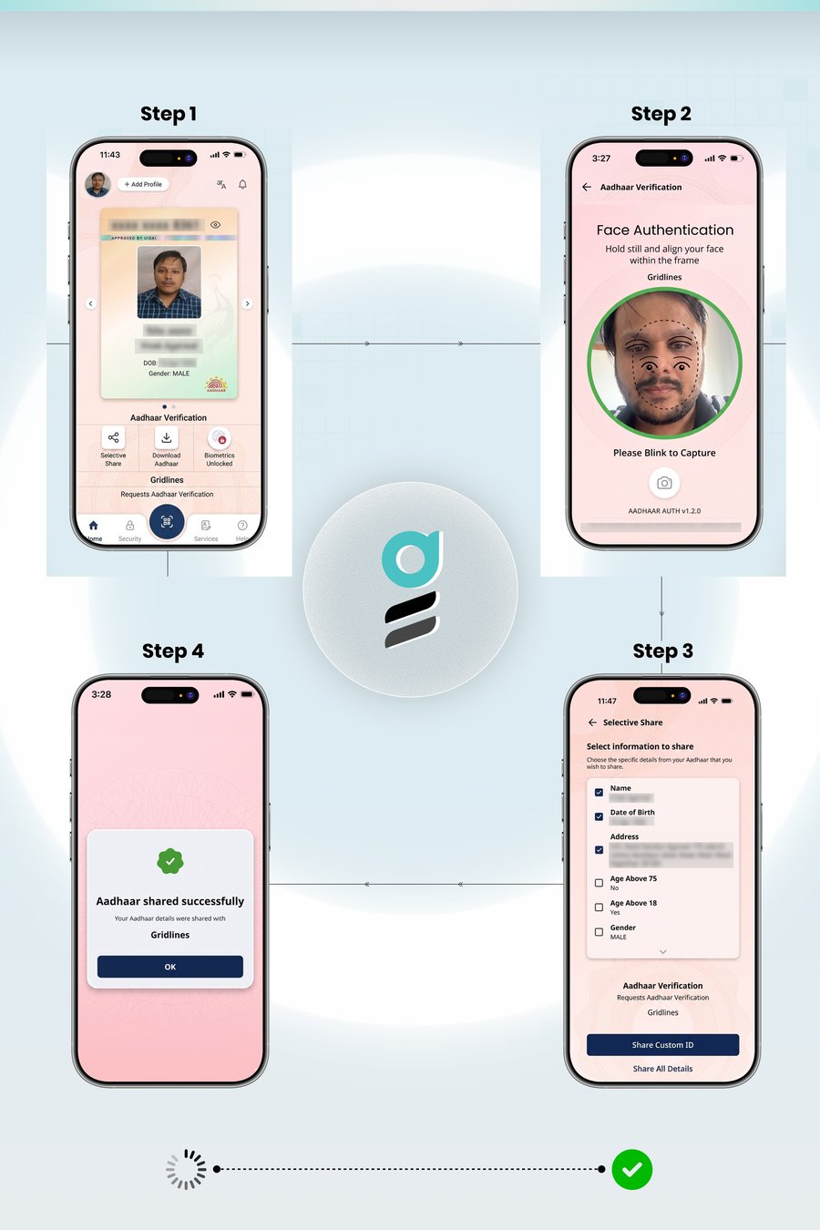 Real product flow: Face authentication, Aadhaar verification, selective information sharing, and successful consent confirmation