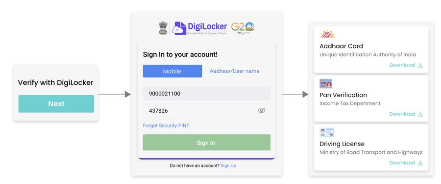 DigiLocker verification flow: Verify with DigiLocker, sign in, and retrieve issued documents
